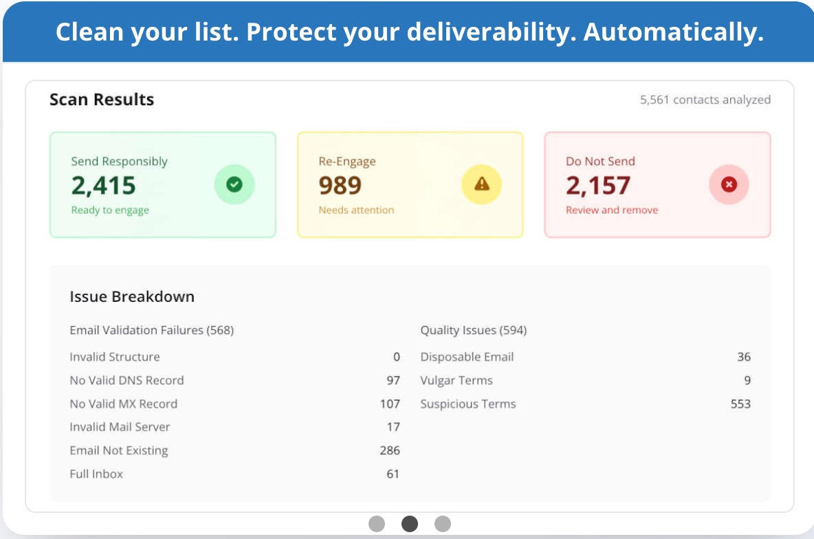 ListDefender scan results sorting contacts into Send Responsibly, Re-Engage, and Do Not Send